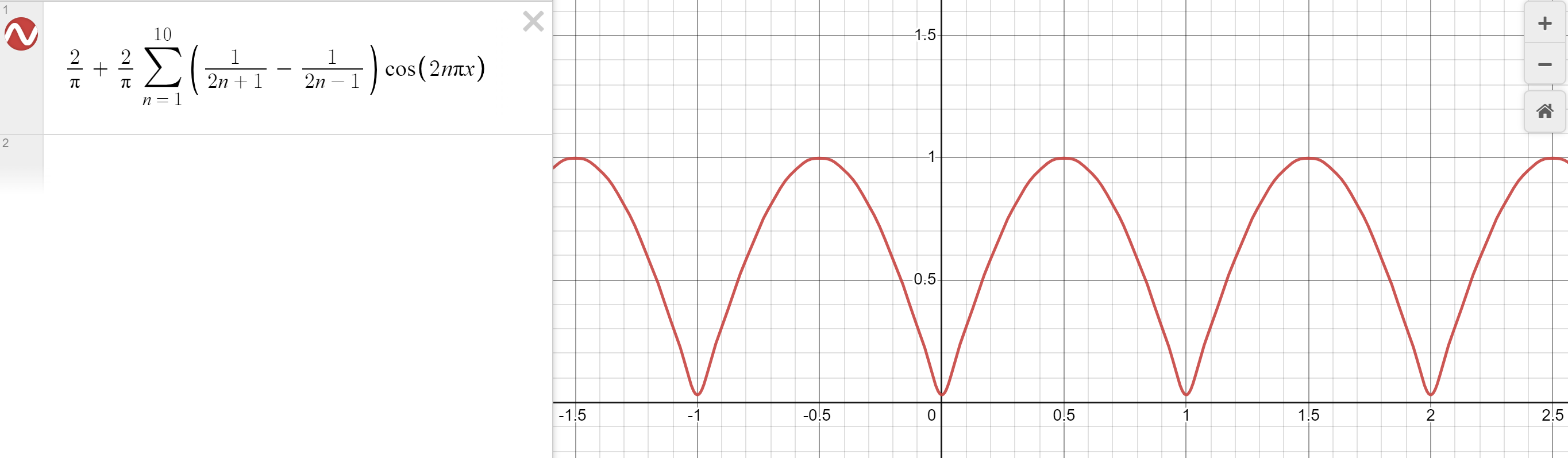 fouriercosineofsin.png